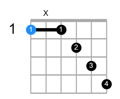F13#9 Chord